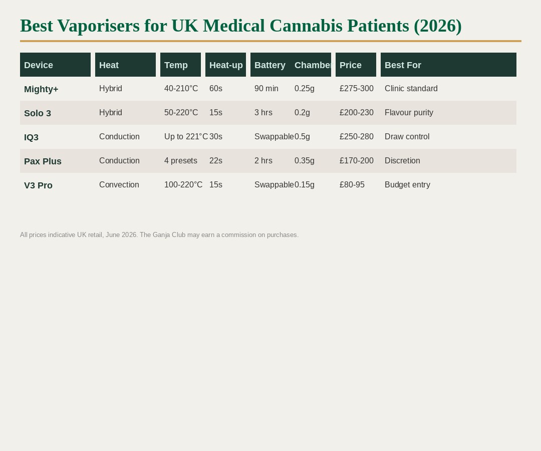 Vaporiser comparison chart